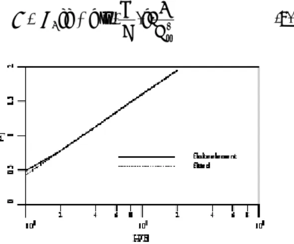 Gambar 2. Pengaruh rasio H/B pada faktor                     pengaruh penurunan  μ   1