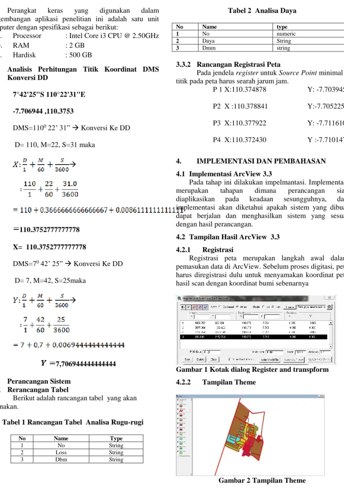 Tabel 1 Rancangan Tabel  Analisa Rugu-rugi 