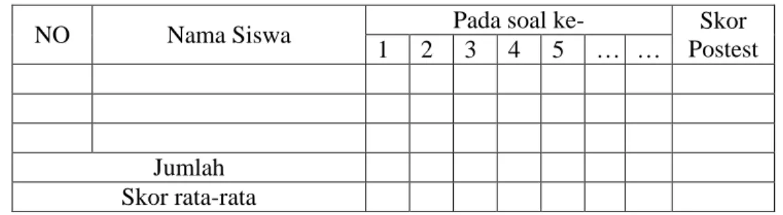 Tabel 3.2 Rancangan pengumpulan data postes hasil belajar model  pembelajaran  GI dan STAD 