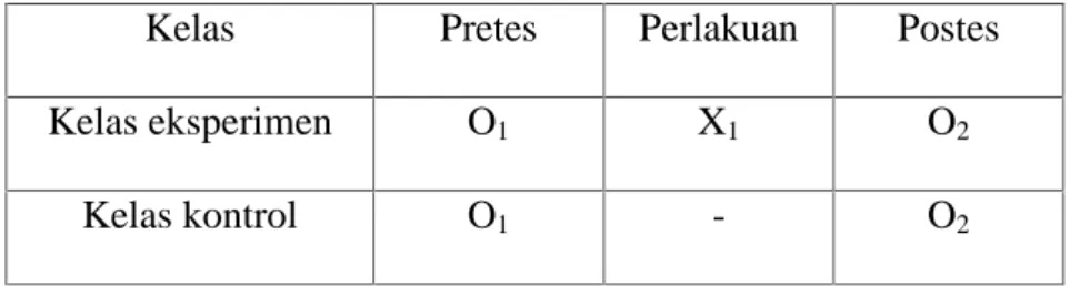 Tabel 3. Rancangan Penelitian