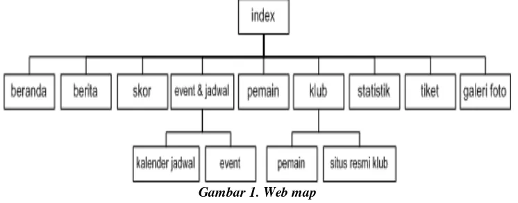 Gambar 1. Web map 