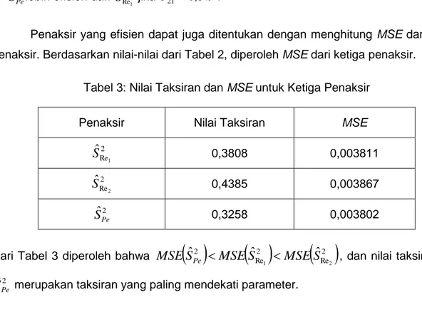 Tabel 3: Nilai Taksiran dan MSE untuk Ketiga Penaksir 