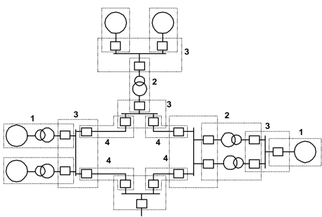 Gambar 1. Diagram sistem tenaga dengan daerah proeksi berlapis 