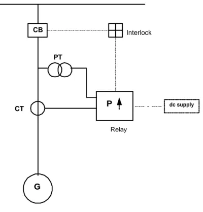 Gambar 2. Diagram rangkaian sistem proteksi 