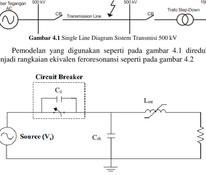 Gambar 4.1 Single Line Diagram Sistem Transmisi 500 kV 