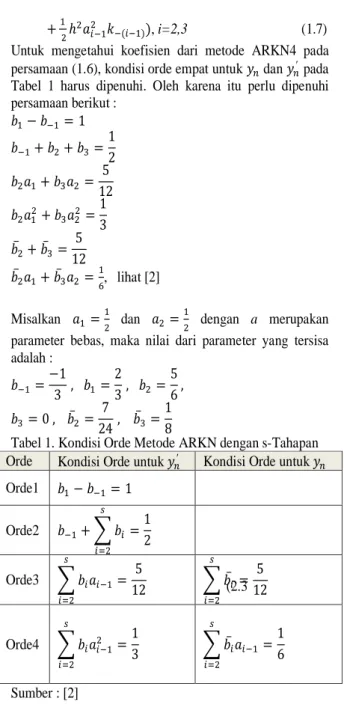 Tabel 1. Kondisi Orde Metode ARKN dengan s-Tahapan  8 Orde  Kondisi Orde untuk  