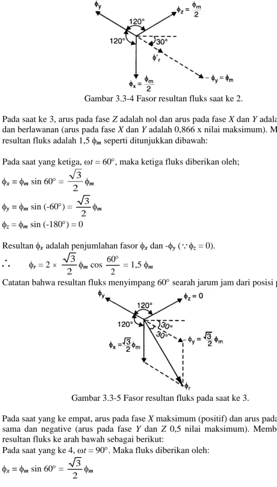 Gambar 3.3-4 Fasor resultan fluks saat ke 2. 