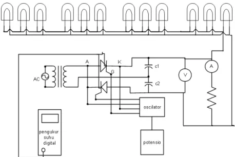 Gambar 6. Skema uji kinerja SCR. 