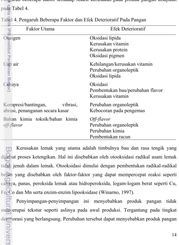 Tabel 4. Pengaruh Beberapa Faktor dan Efek Deterioratif Pada Pangan 