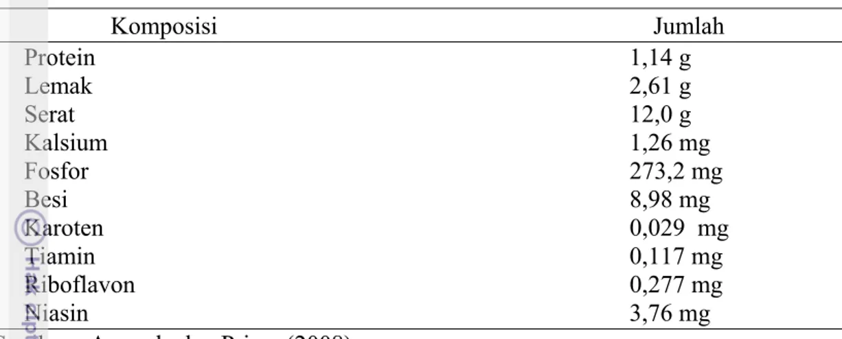 Tabel 2. Komposisi Kimia Bunga Rosela Jenis Hibiscuss Sabdariffa L dalam 100 g                     Komposisi   Jumlah       Protein                                        1,14 g       Lemak                      2,61 g       Serat                           