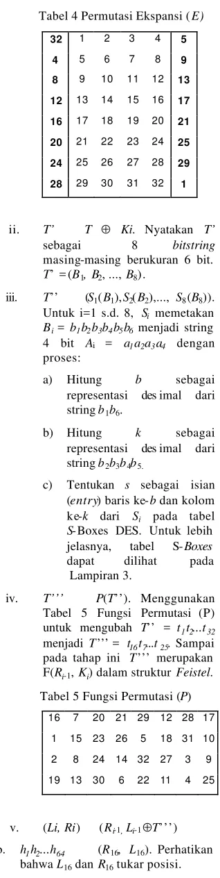 tabel S-Boxes  