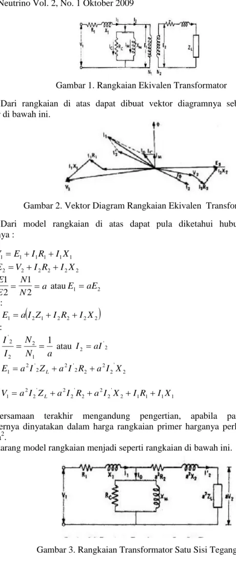 Gambar 1. Rangkaian Ekivalen Transformator 