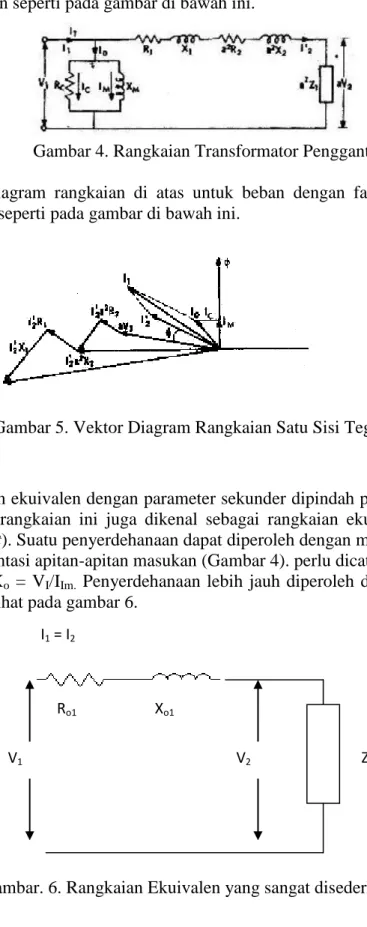 Gambar 4. Rangkaian Transformator Pengganti 