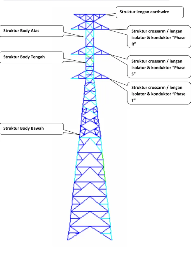 Gambar 3.1 Struktur (modeling alternative) Tower Transmisi listrik 150kV Tipe Suspension / AA