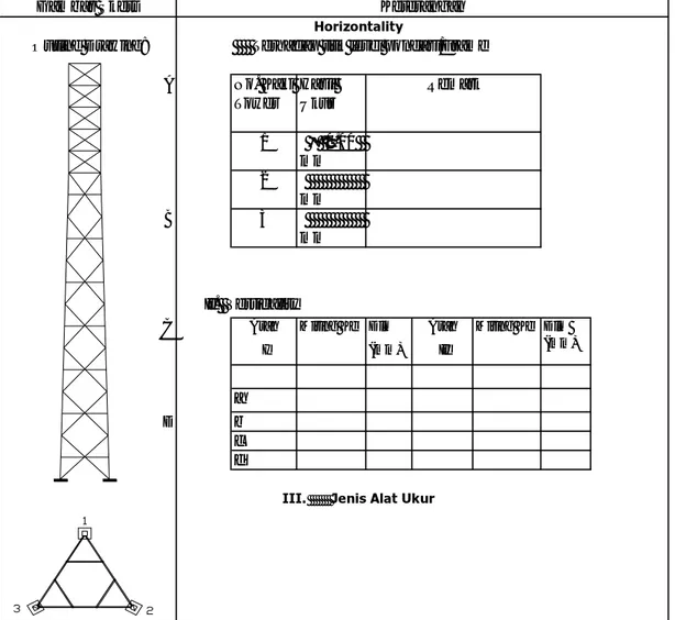 Gambar Skets Outline Drawing: A No.  Kaki  Tower Hasil Ukur 1  ±  0.00    mm 2                 mm B 3                 mm C Arah Dlm Arah I (mm) II a D b c d