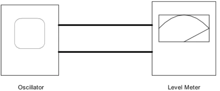 Gambar 11. Prinsip Pengukuran Daya dengan Menggunakan Oscillator dan Level Meter 