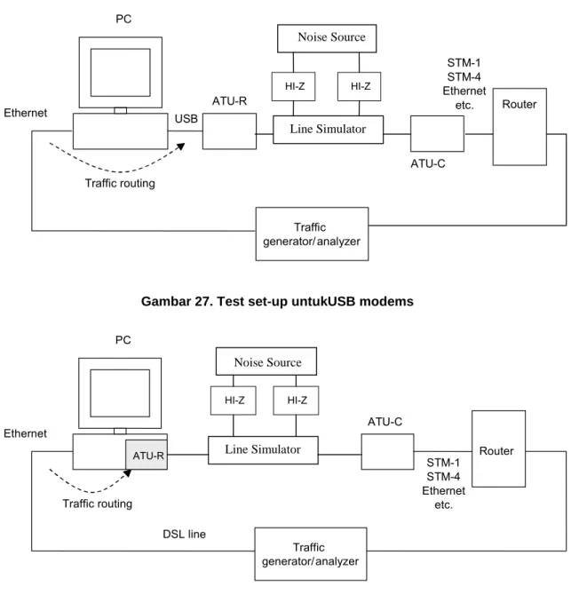 Gambar 27. Test set-up untukUSB modems 