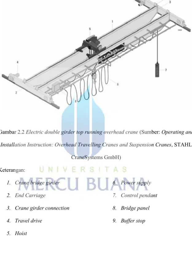 Gambar 2.2 Electric double girder top running overhead crane (Sumber: Operating and  Installation Instruction: Overhead Travelling Cranes and Suspension Cranes, STAHL 