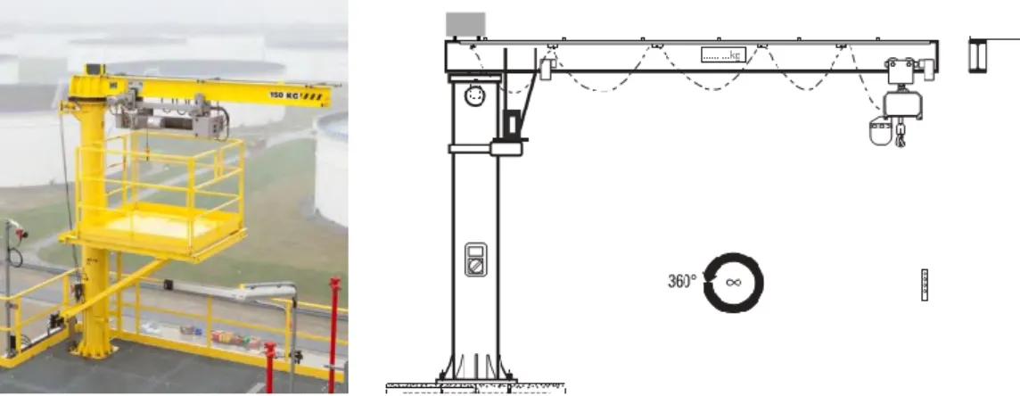 Gambar 2.3 Pillar jib crane (Sumber: Product Information: Slewing Cranes, STAHL  CraneSystems GmbH) 