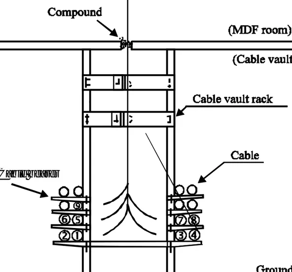 Gambar : Instalasi kabel di kabel chamber