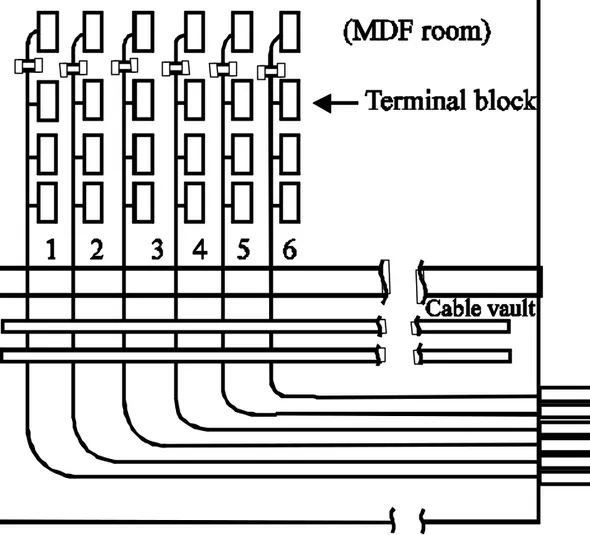Gambar : Block terminal vertikal di RPU