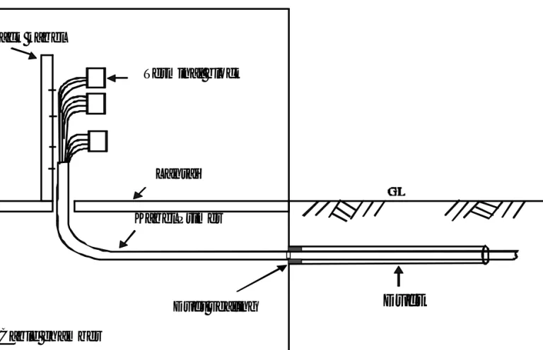 Gambar : Kerangka RPU dari sampingRack kabelTerminal blockRuang RPULantaiKabel Primer