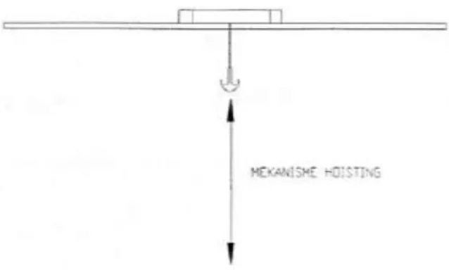 Gambar 4.  Travelling mechanism  c.  Transversing mechanism  