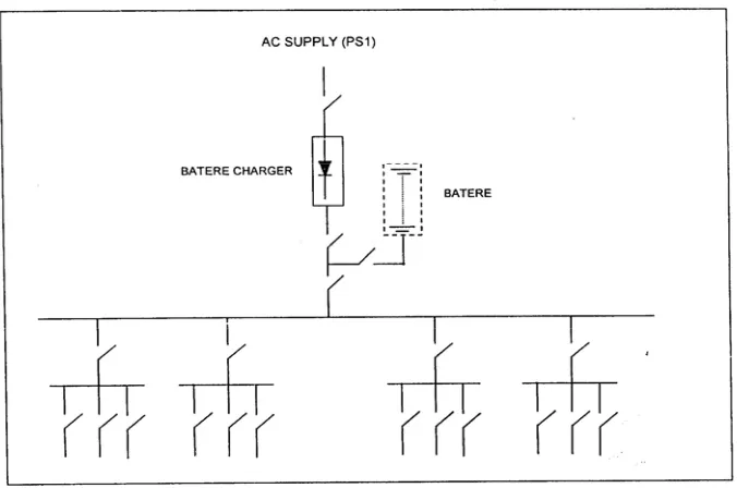 Gambar 1.18.  Pola 1 Instalasi Sistem DC Power 