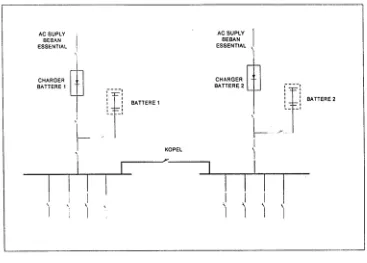 Gambar 1.20. Pola 3 Instalasi Sistem DC Power 