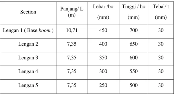 Tabel 1.2 Dimensi pada telescopic boom                        