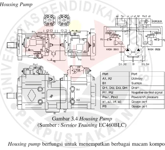 Gambar 3.4 Housing Pump  (Sumber : Service Training EC460BLC) 