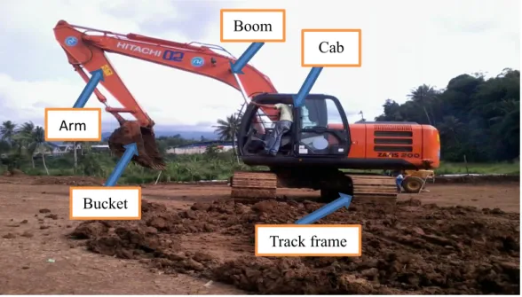 Gambar 3.1 Hydraulic Excavator Arm 
