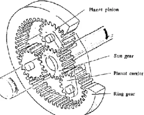 Gambar 2.5 Single pinion type 