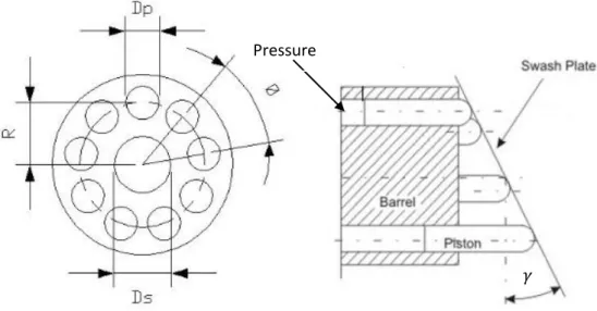 Gambar 3.1 simbol ukuran pada hydraulic motor  3.1.1  Analisa perhitungan Torsi Hydraulic motor 