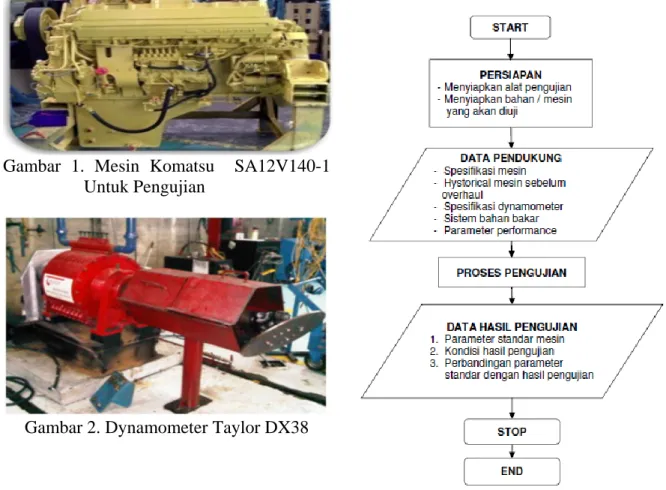 Gambar  3.  Thermometer,  Hygrometer  dan  Barometer 