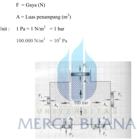 Gambar 2.1. Bejana bertekanan (FESTO Didactic Text Book) 