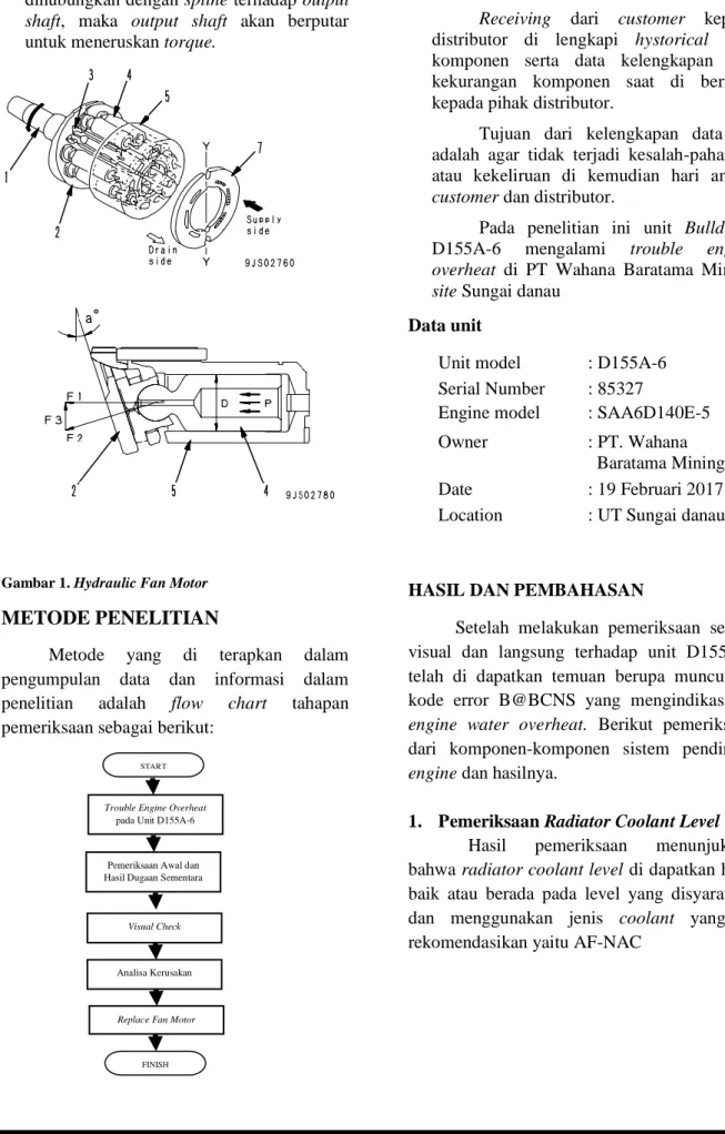 Gambar 1. Hydraulic Fan Motor 