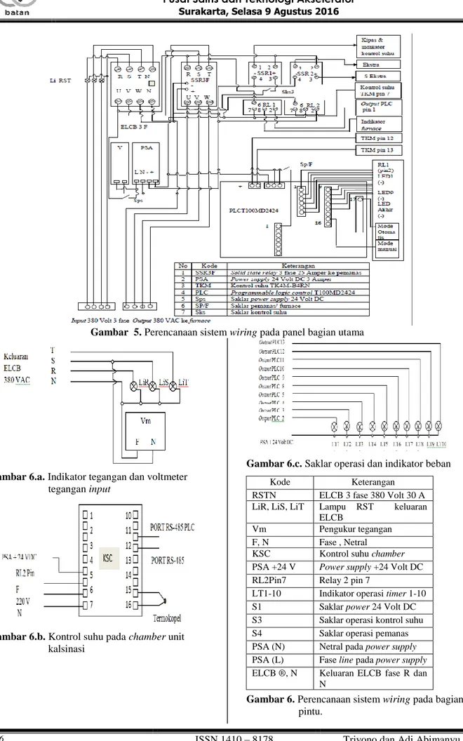 Gambar 6.a. Indikator tegangan dan voltmeter  tegangan input 