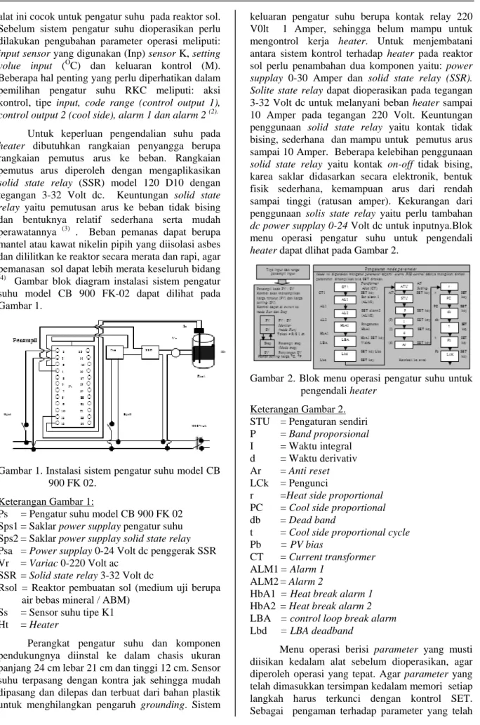 Gambar 1. Instalasi sistem pengatur suhu model CB  900 FK 02. 
