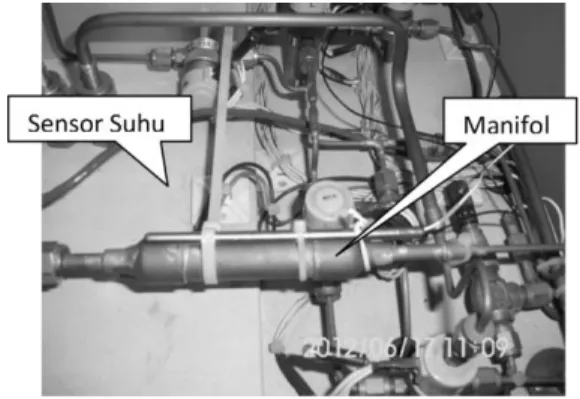 Gambar 2. Posisi sensor suhu. 