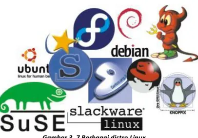 Gambar 3. 7 Berbagai distro Linux  Ada banyak sekali distro Linux, diantaranya  :  