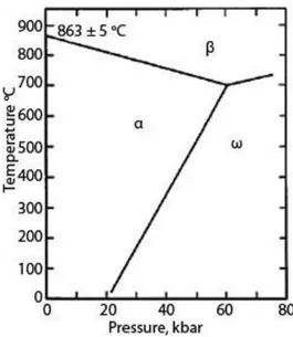 Gambar 2.1. Bentuk fisik zirkonium (Wikipedia A, 2012) 