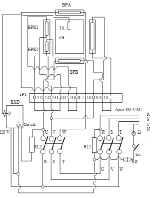 Gambar  1.  Blok  diagram  hubungan  antara  elemen  pemanas  pada  blok  pemanas  terhadap  pengendalian  sumber  tegangan  input  380 Volt AC 3 fase