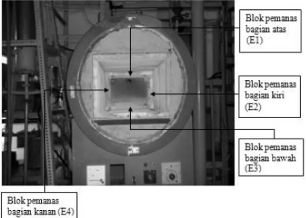 Gambar 2.  Bentuk  fisik  unit  kalsinasi  KR-260  E  setelah  elemen  pemanas  pada  blok  pemanas E2, E3 dan E4 dimodifikasi