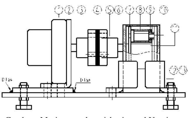 Gambar : Mesin pengukur viskositas sol Uranium. 