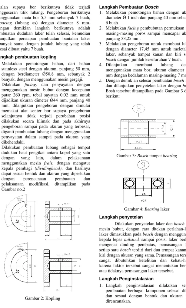Gambar 2: Kopling 