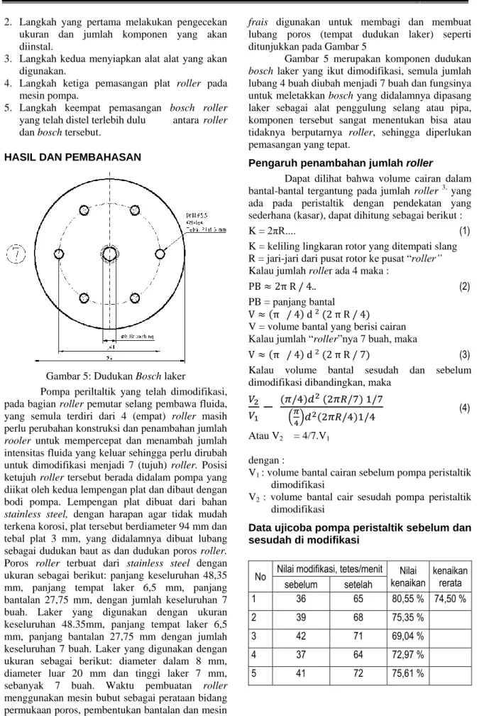 Gambar 5: Dudukan Bosch laker 