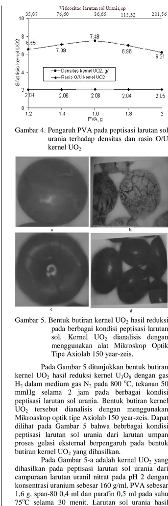 Gambar 4. Pengaruh PVA pada peptisasi larutan sol  urania  terhadap  densitas  dan  rasio  O/U  kernel UO 2 