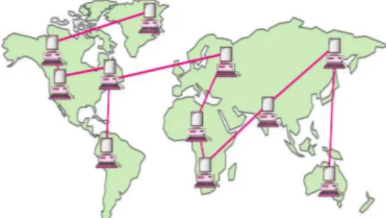 Gambar 2.3 WAN (Wide Area Network) 