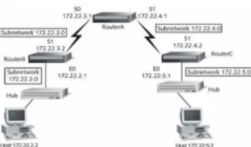 Gambar 4 - Contoh Jaringan Yang Terhubung  Standard Access List